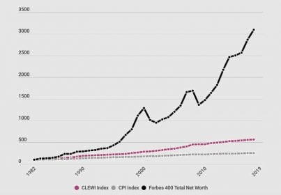 https://www.forbes.fr/wp-content/uploads/2019/11/capture-decran-2019-11-28-a-11-17-12-1-403x280.jpg https://www.forbes.fr/wp-content/uploads/2019/11/capture-decran-2019-11-28-a-11-17-12-1-403x280.jpg