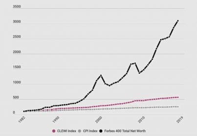 https://www.forbes.fr/wp-content/uploads/2019/11/capture-decran-2019-11-28-a-11-17-12-1-403x280.jpg