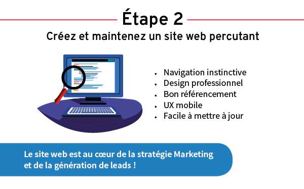 Etape 2 de l'Inbound Marketing