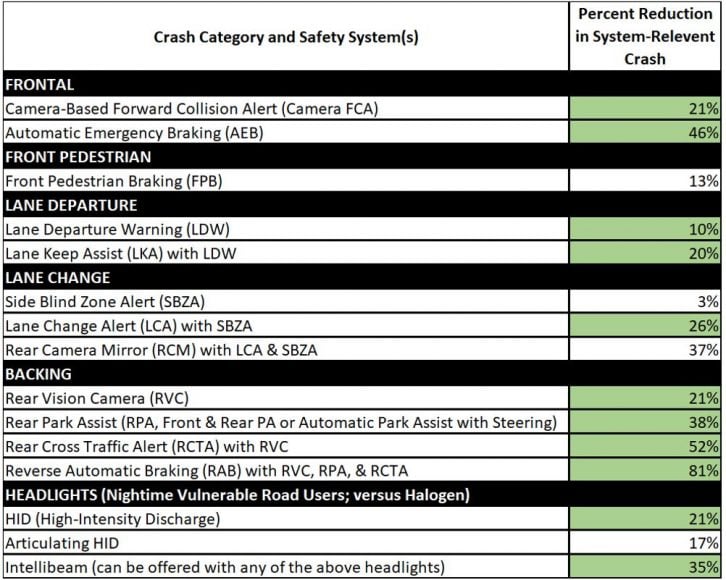 Dispositifs de sécurité automobile