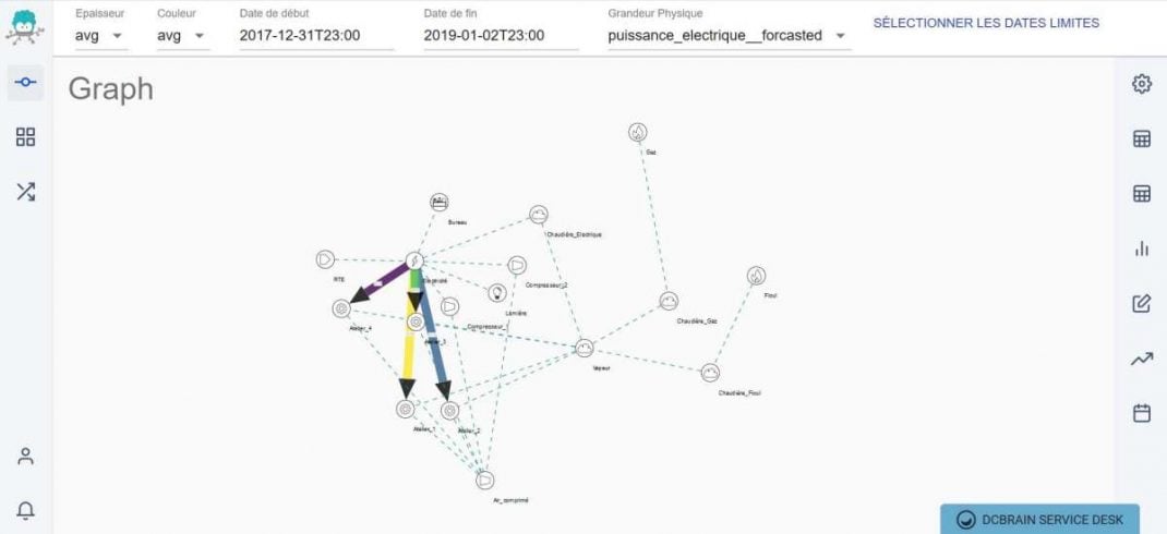 graphe