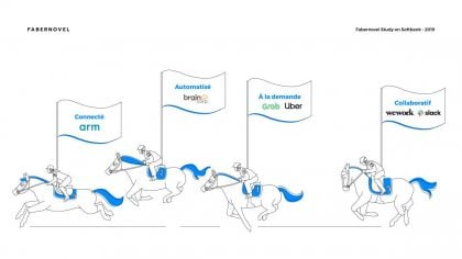 fabernovel softbank infographie slide 20