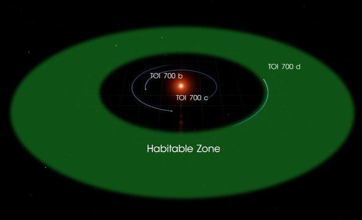 planète habitable