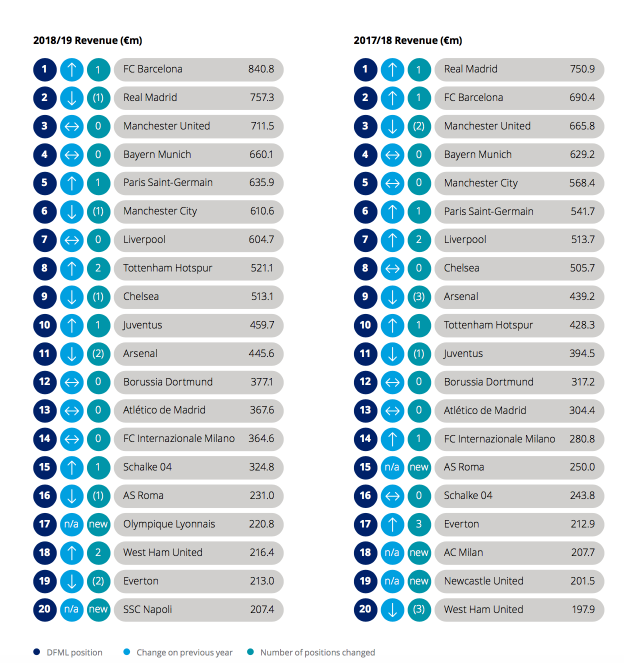 Le Classement Des Souverains Les Plus Riches Du Monde Voleni | My XXX ...