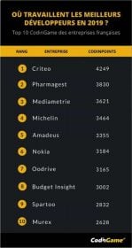 classemet