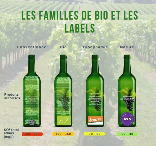 familles de bio et labels