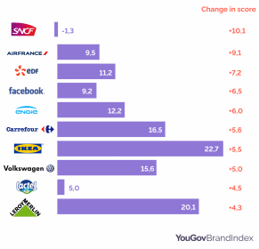 topimprovers ranking buzz fy20