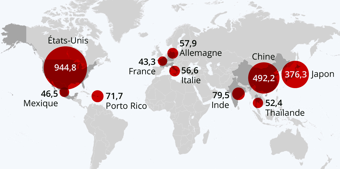 impact économique des catastrophes climatiques