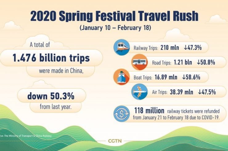chine stats