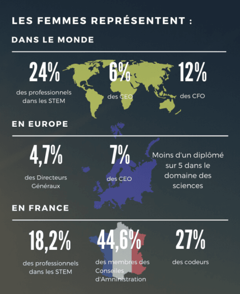 womens forum infographie