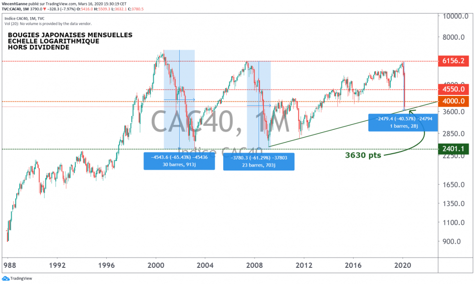 cac