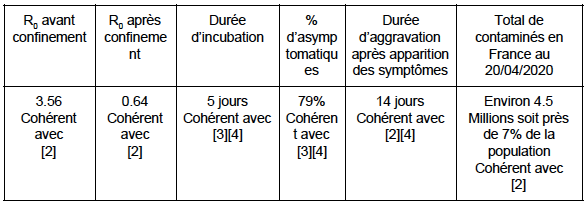 Métriques clés