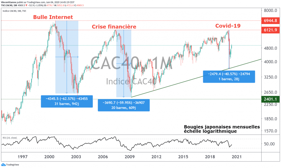 CAC 40