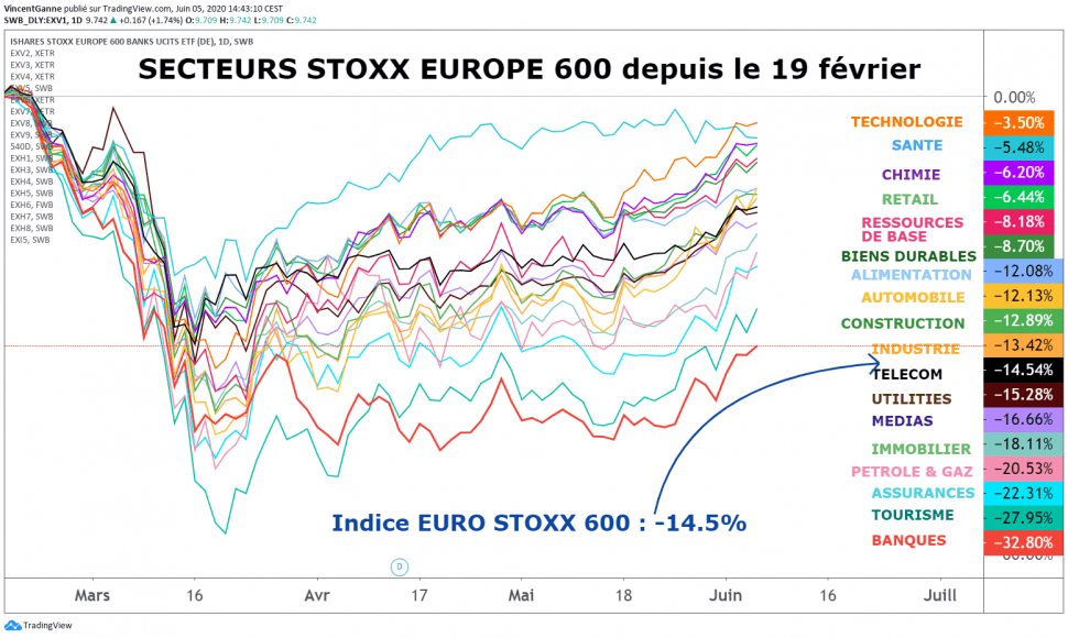 CAC 40