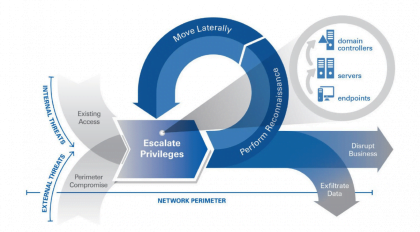 pam cyberark