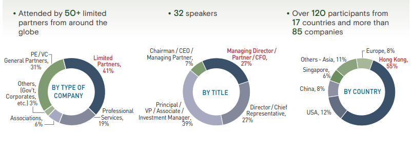 esg composition
