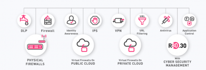 la vision globale de la securite it par check point software technologies
