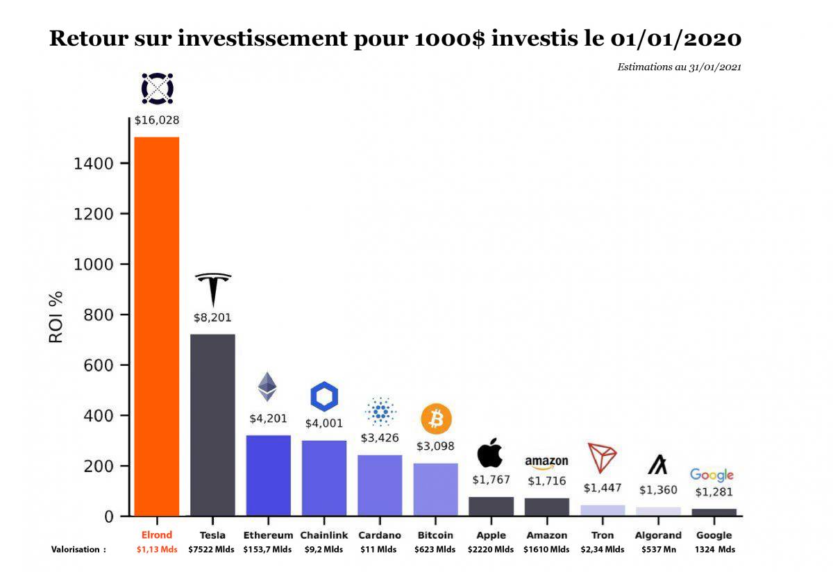 bitcoin date de sortie