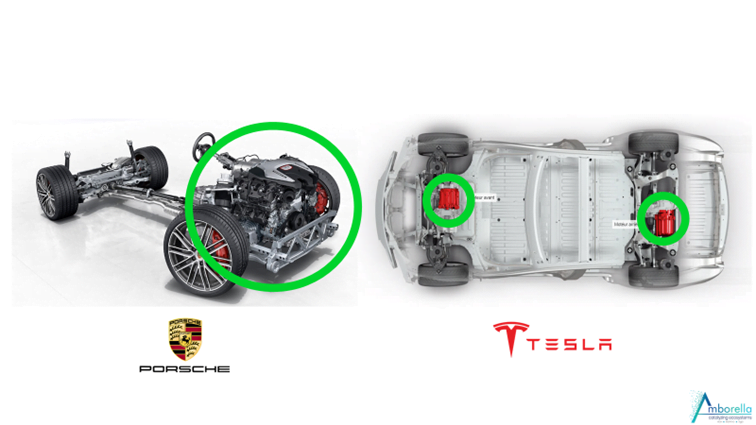 Motorisation électrique ou thermique: la disruption par les coûts 