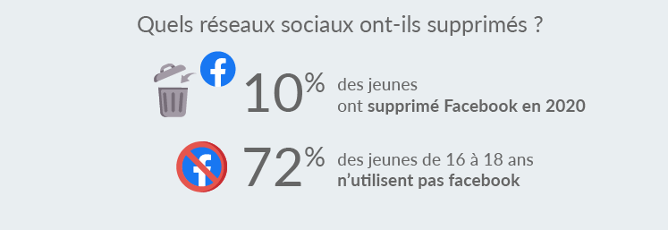 sondage facebook