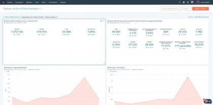 exemple de tableau de bord administrateur sur le crm hubspot disagri