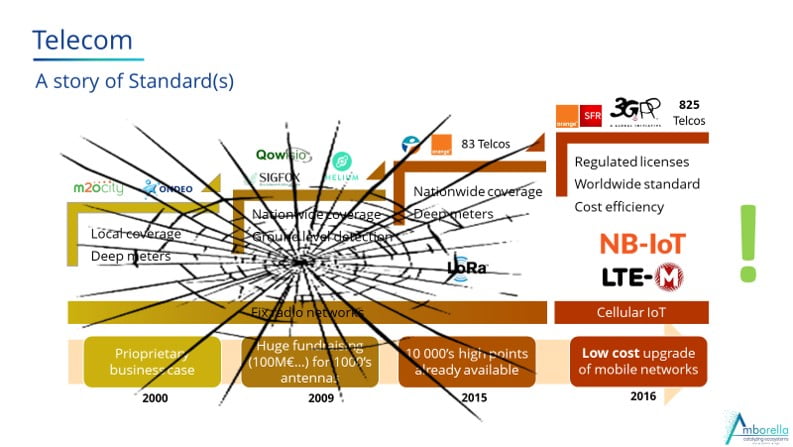 L'obsolescence des solutions propriétaires de l'IoT par la standardisation