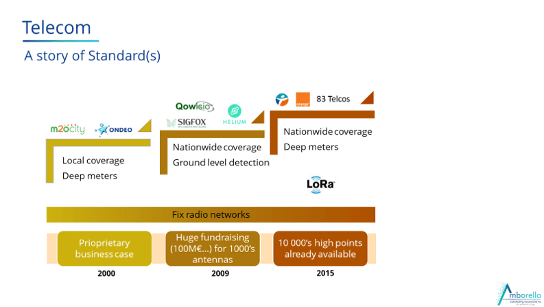 histoire de l'IoT