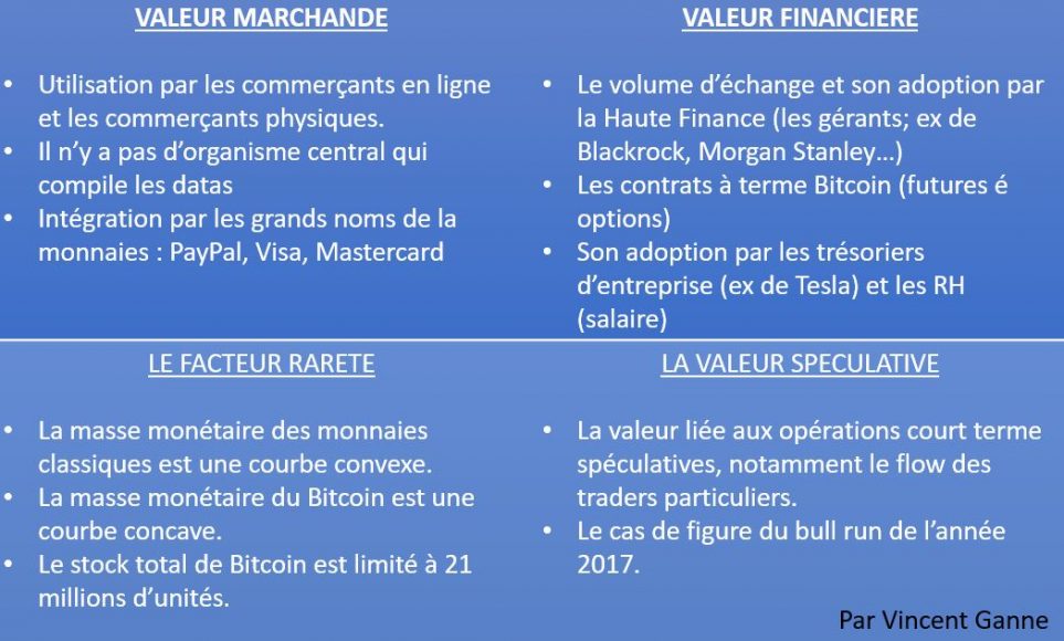 btc 4 piliers fondamentaux