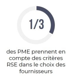 chiffre pme fournisseurs