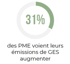 chiffre pme ges