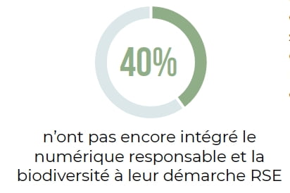 chiffre pme nr biodiv