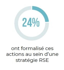 chiffre pme strat rse