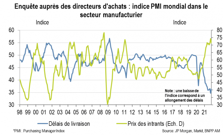 indice pmi