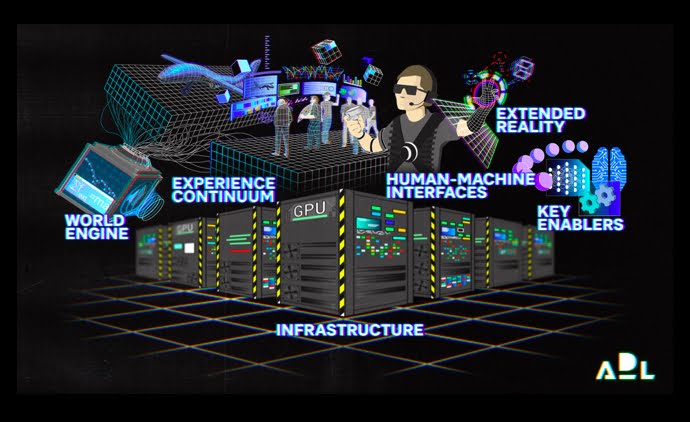 Metaverse Layers - Arthur D Little - Albert Meige - Michael Papadopoulos - Samuel Babinet