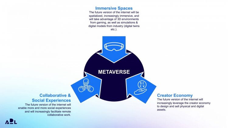 metaverse convergence adl blue shift institute albert meige