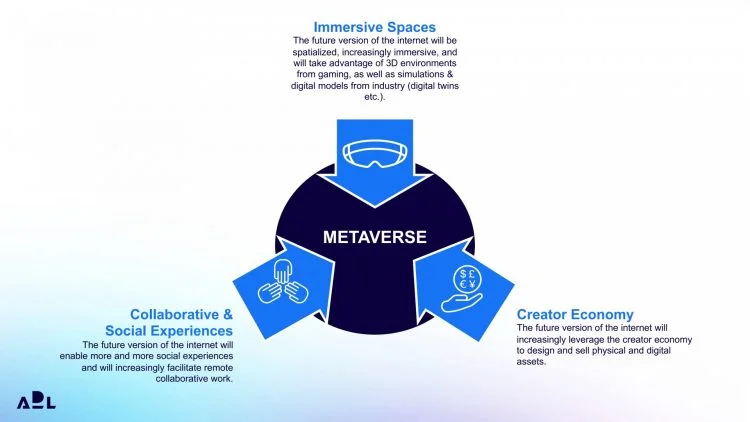 metaverse convergence adl blue shift institute albert meige