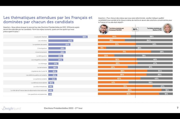 sondage 1