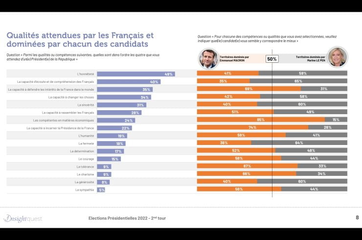 sondage 2