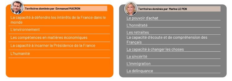 sondage 3