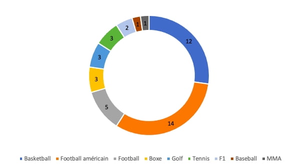 classement sportifs