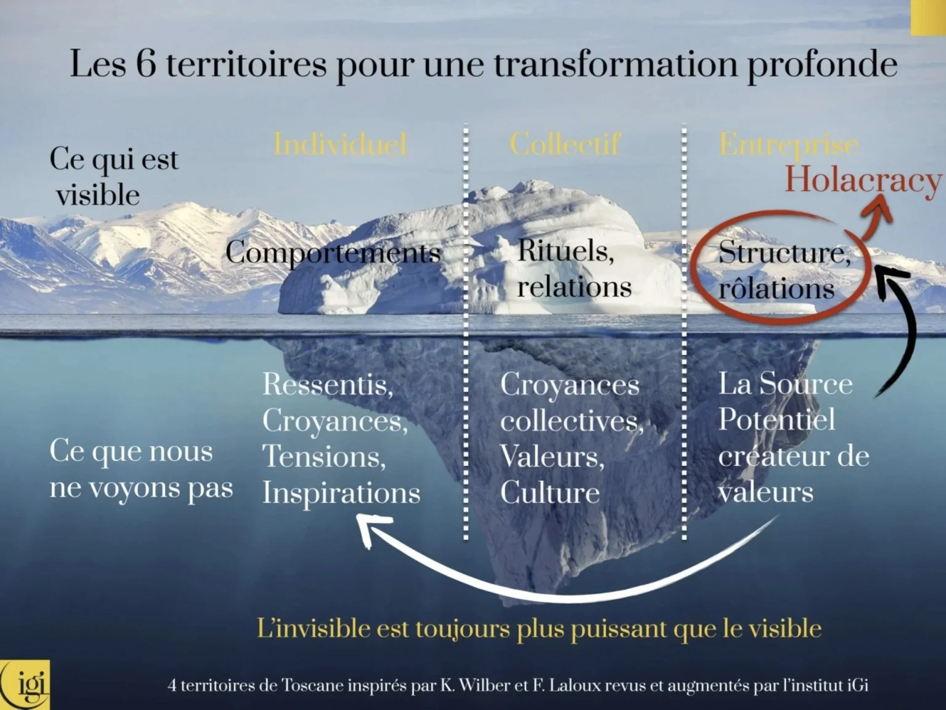 Management constitutionnel : genèse d’une définition 3 carte 6 territoires