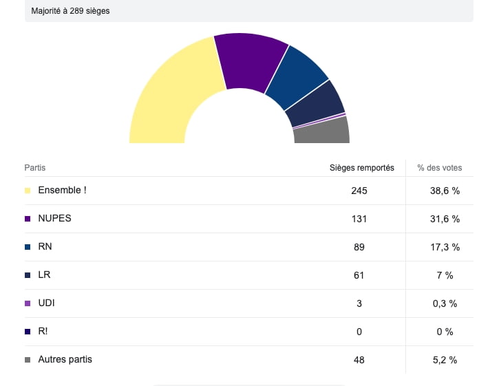 resultats