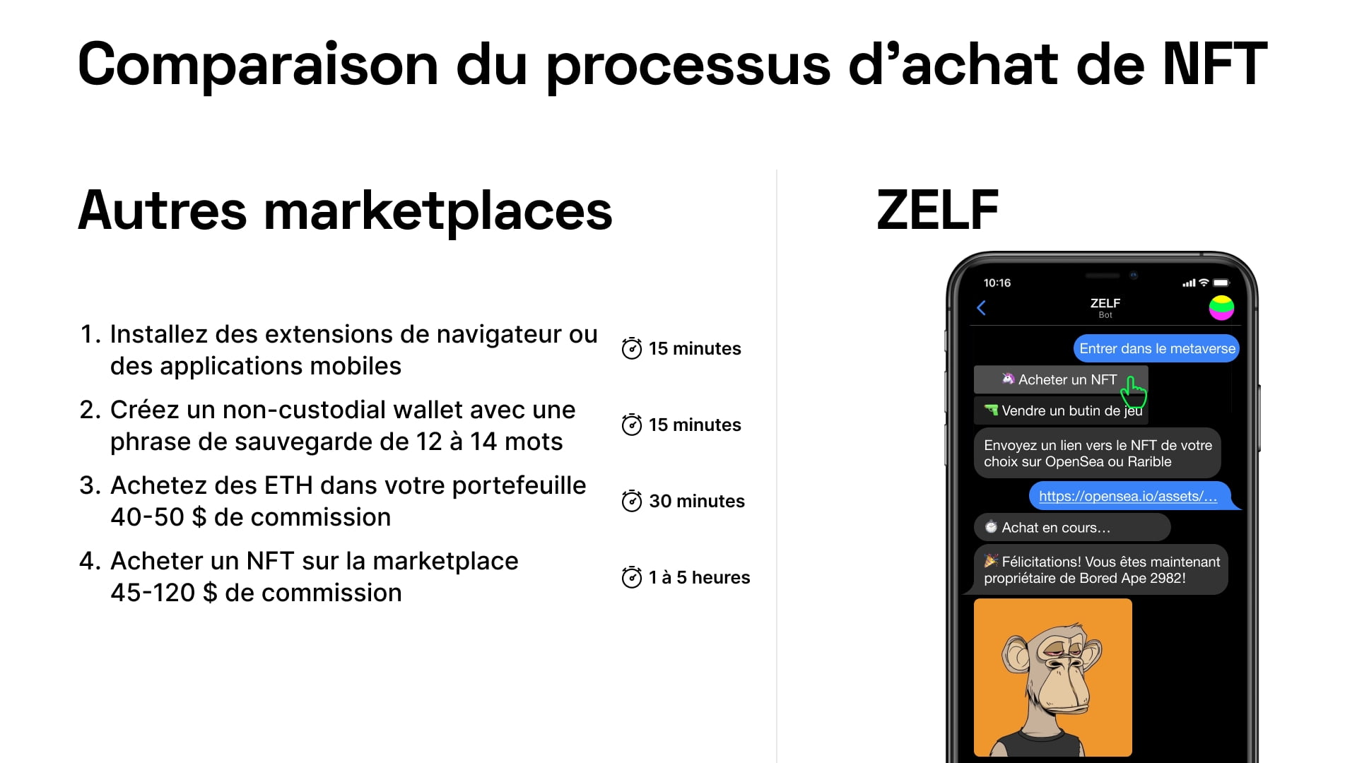 NFT purchase comparison between Zelf and other marketplaces