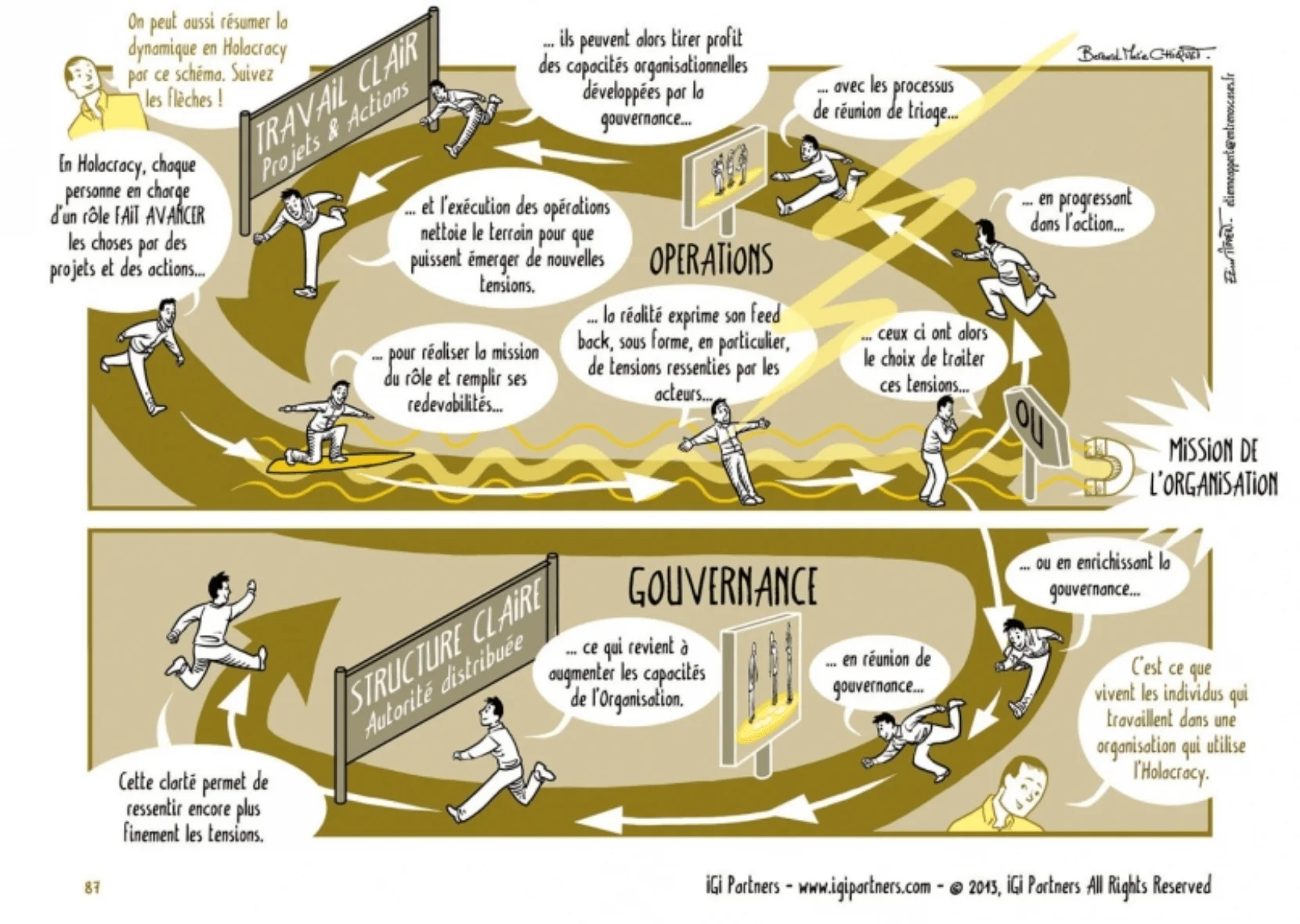 Management constitutionnel : genèse d’une définition 4 Tension : gouvernance & triage