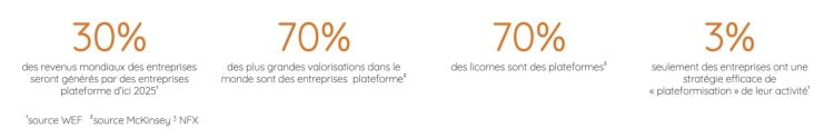 03 opportunite entreprises plateformes flying rhino