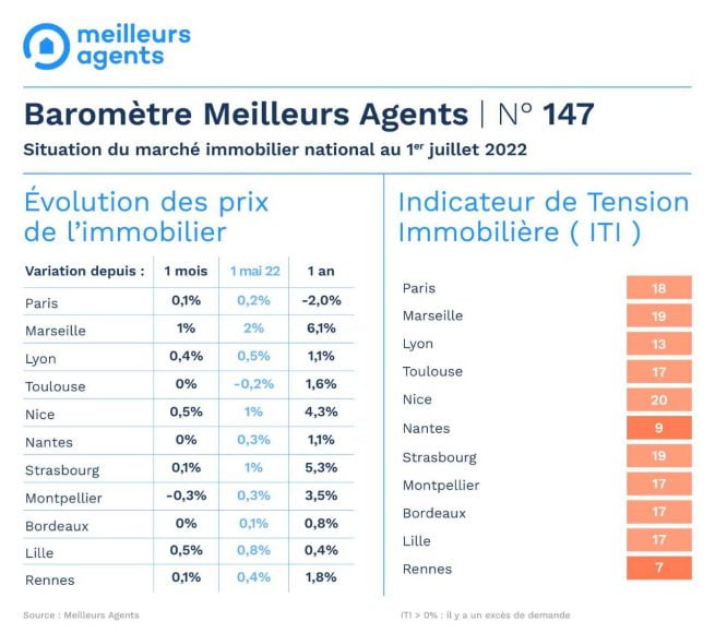 meilleurs agents