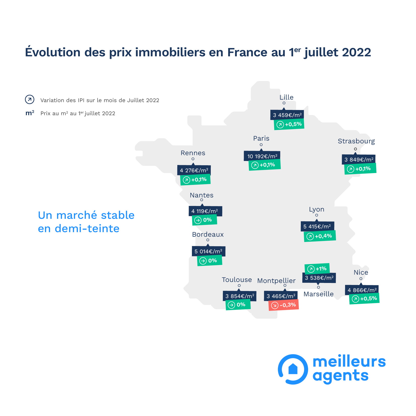 prix immobilier