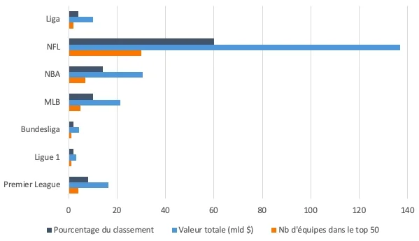 Classement