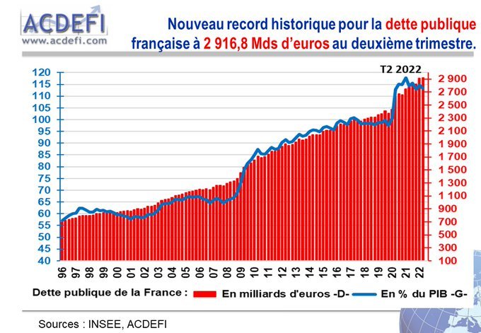 La dette publique