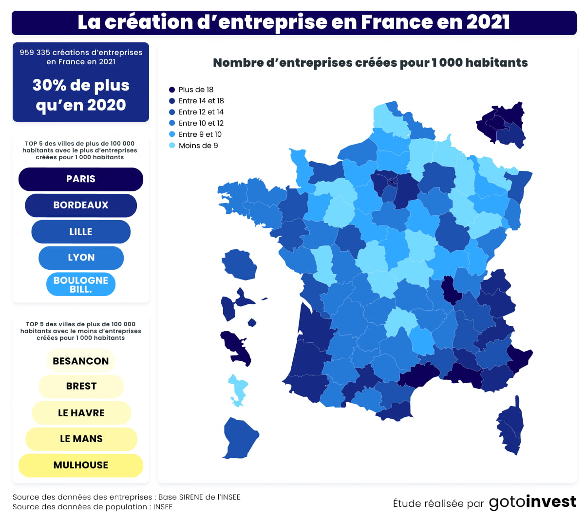 infographie gotoinvest